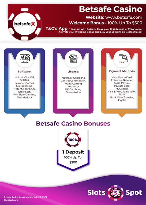 betsafe no deposit bonus